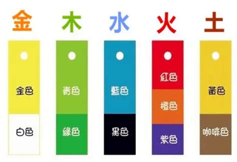 橙色五行|五行元素代表什么颜色，对应的方位颜色关系